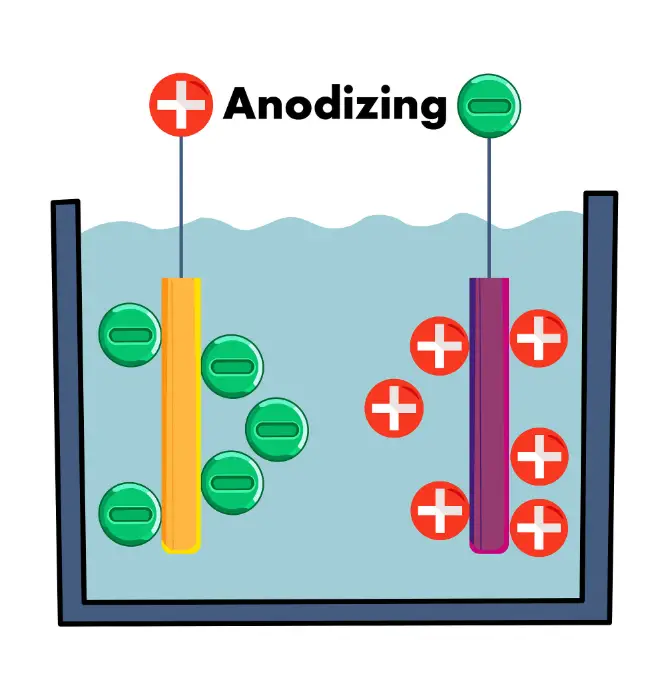 Exalum Metal - Anodizing Process